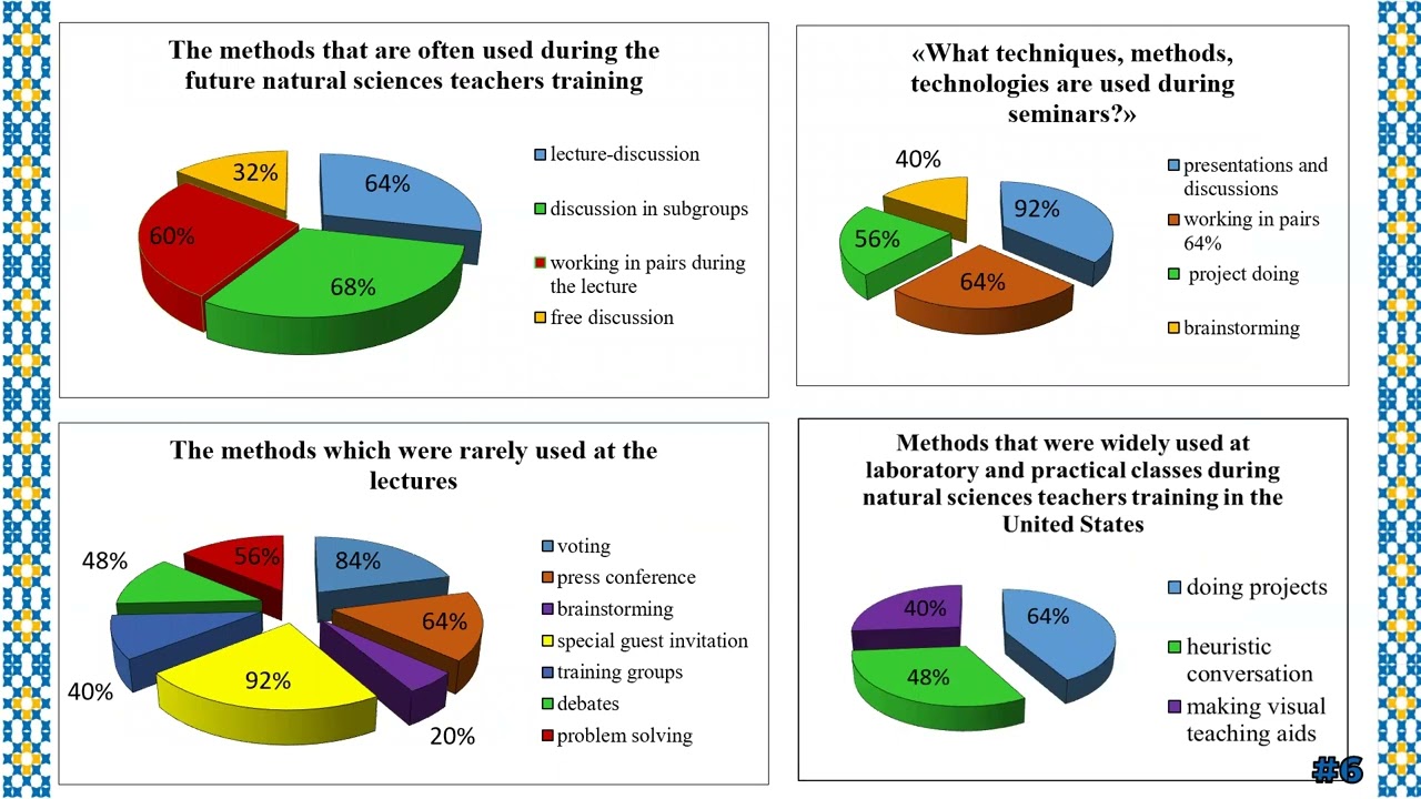 3L-Edu 2022. Bilingual education as a means of improving future teachers quality of education