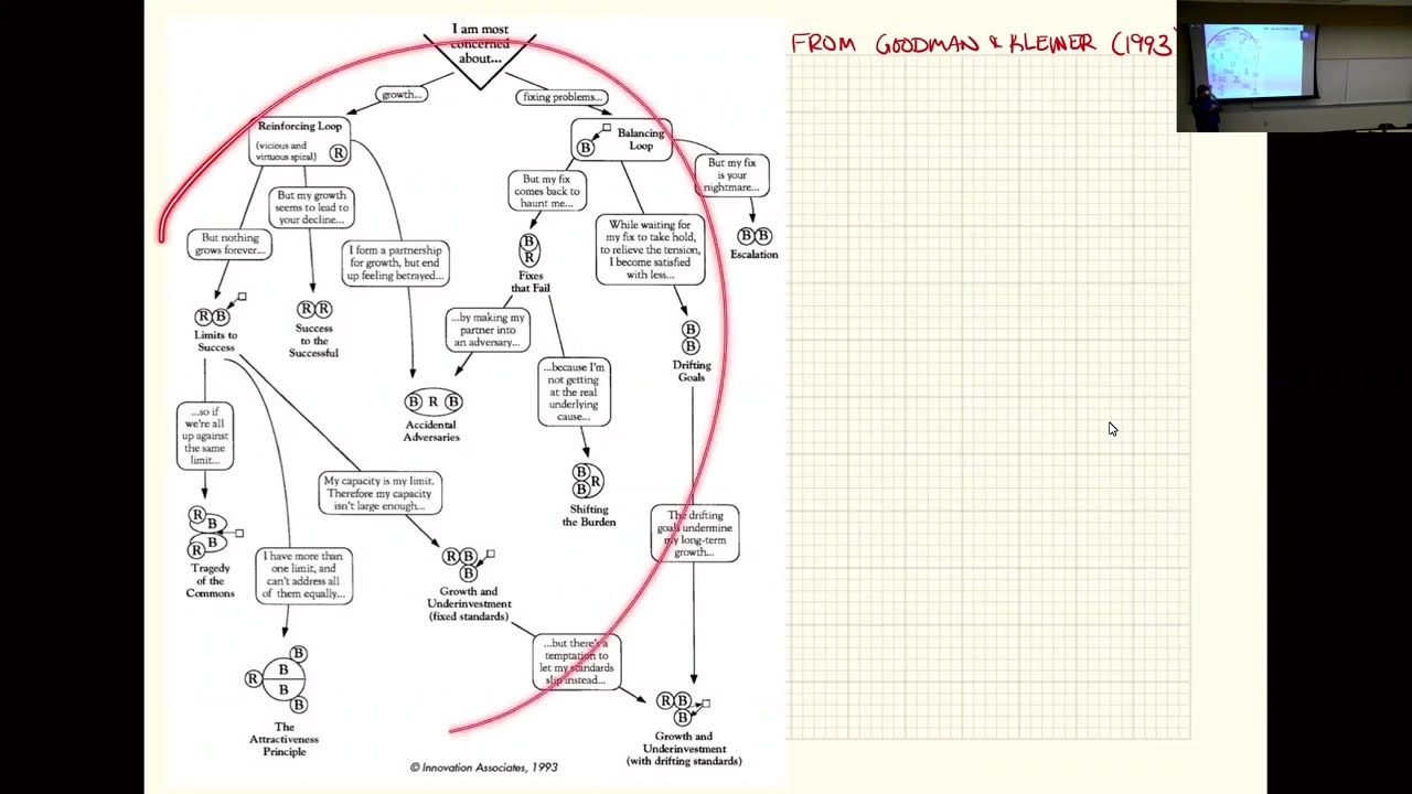 SOS 220: Lecture Z1 (2023-02-21): Midterm Exam Review