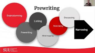 MGMT2020 W6D1 Writing Processes