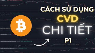 Giải mã CVD: Công cụ giúp bạn nhìn thấy điều mà biểu đồ giá không thể hiện/ CVD Trading Part 1
