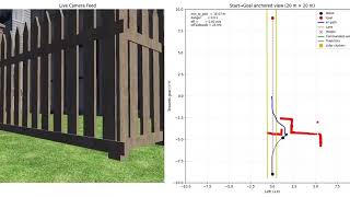 Soft-boundary sidewalk navigation for urban robots