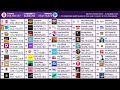 Top 50 Live Sub Count Timelapse (100h)