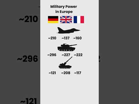 Germany vs UK vs France: Military Hardware Face-Off