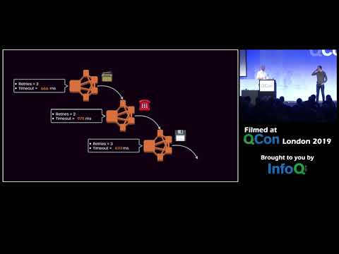 Reactive Systems Architecture