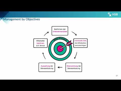 BWL WS2021 2022 - Führung (Management by...)