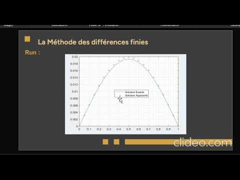 Résoudre l'équation de chaleur par les trois méthodes(DF,EF,VF).