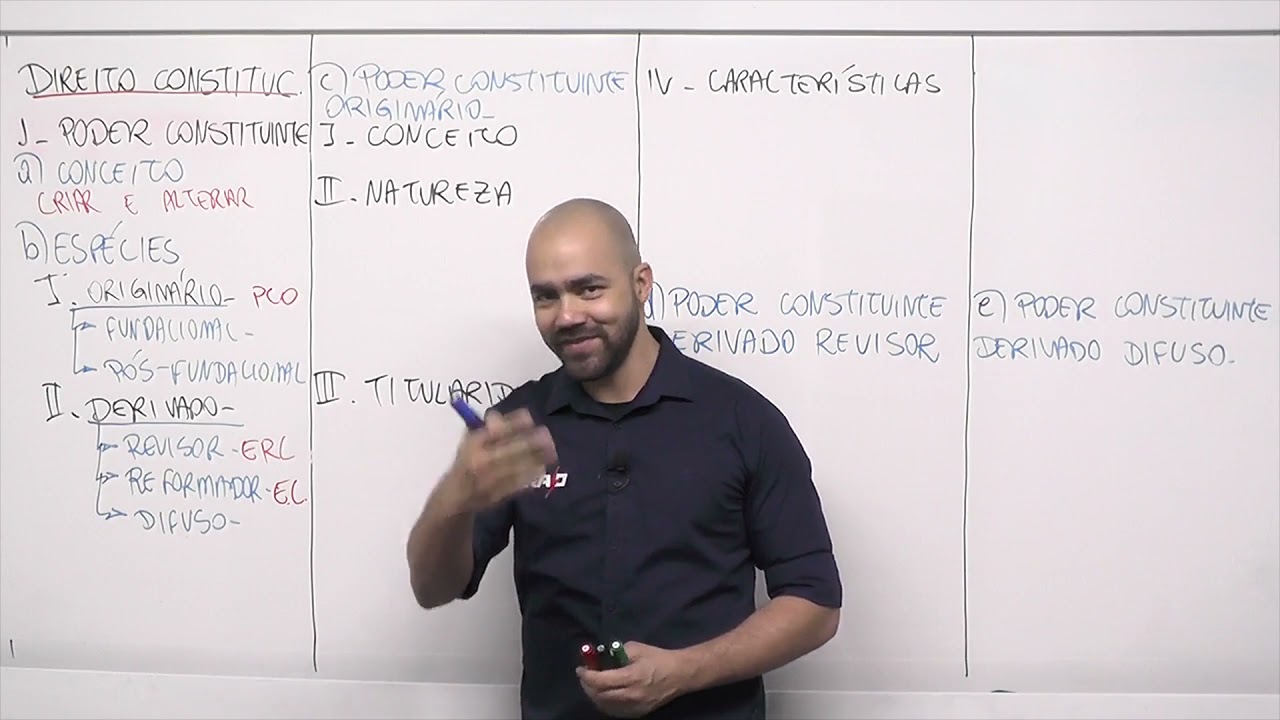 Direito Constitucional - 01 Poder Constituinte - Parte 01