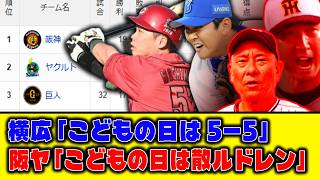 【5月5日】横広「こどもの日は5-5」阪ヤ「こどもの日は散ルドレン」【セリーグ順位表】