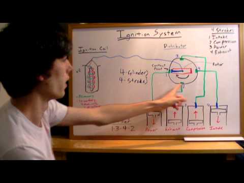 Ignition Systems - Explained