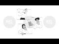 Virtual Team Collaborating Through Online Interaction Hand Drawn Whiteboard Sketch Animation