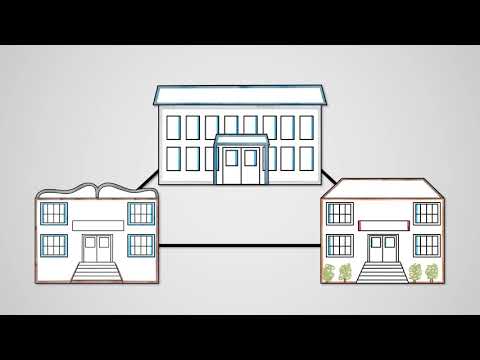 Types of Networks - OCR GCSE Computer Science