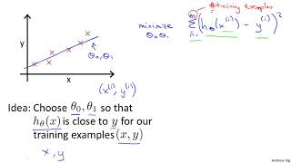 Lecture 2.2 Cost Function | Linear Regression With One Variable