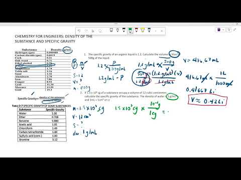 CHEMISTRY FOR ENGINEERS: DENSITY OF THE SUBSTANCE AND SPECIFIC GRAVITY