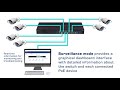 Maršrutizatorius Jungiklis TRENDnet TRENDnet 18- Port Gigabit PoE + Smart stebėjimo perjungiklis