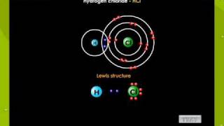 Polar Covalent Bonding