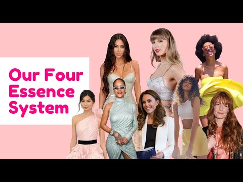 Our Style Essence System for Women: The Four Quadrant Approach