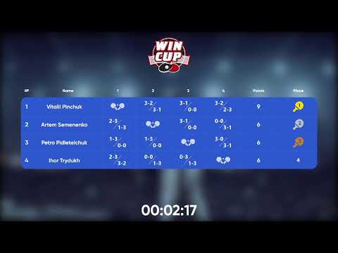 18:30 Vitalii Pinchuk 3 - 2  Ihor Trydukh West 3 WIN CUP 19.11.2022 | TABLE TENNIS WINCUP