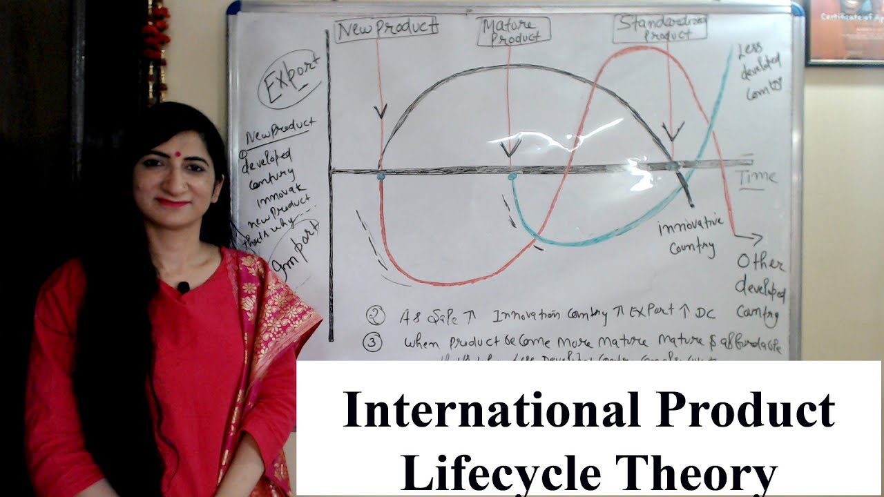 International Product Lifecycle Theory