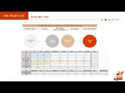 , title : '[재무회계팀]  21.10 사업계획발표 동영상'