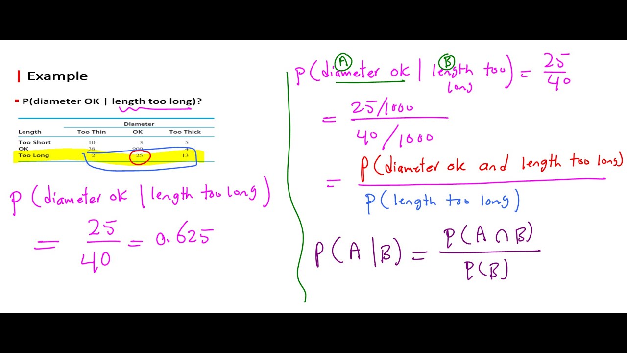 📊 Probability - Conditional Probability 🎲