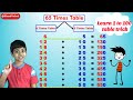 Learn 1 to 100 Times Multiplication Tricks | Easy and fast way to learn | Math Tips and Tricks