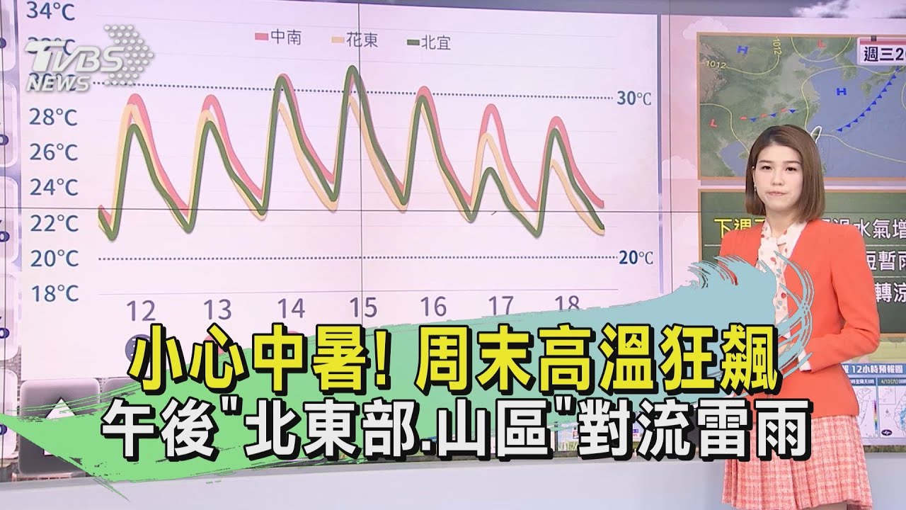 小心中暑!周末高溫狂飆 午後「北東部山區」對流雷雨