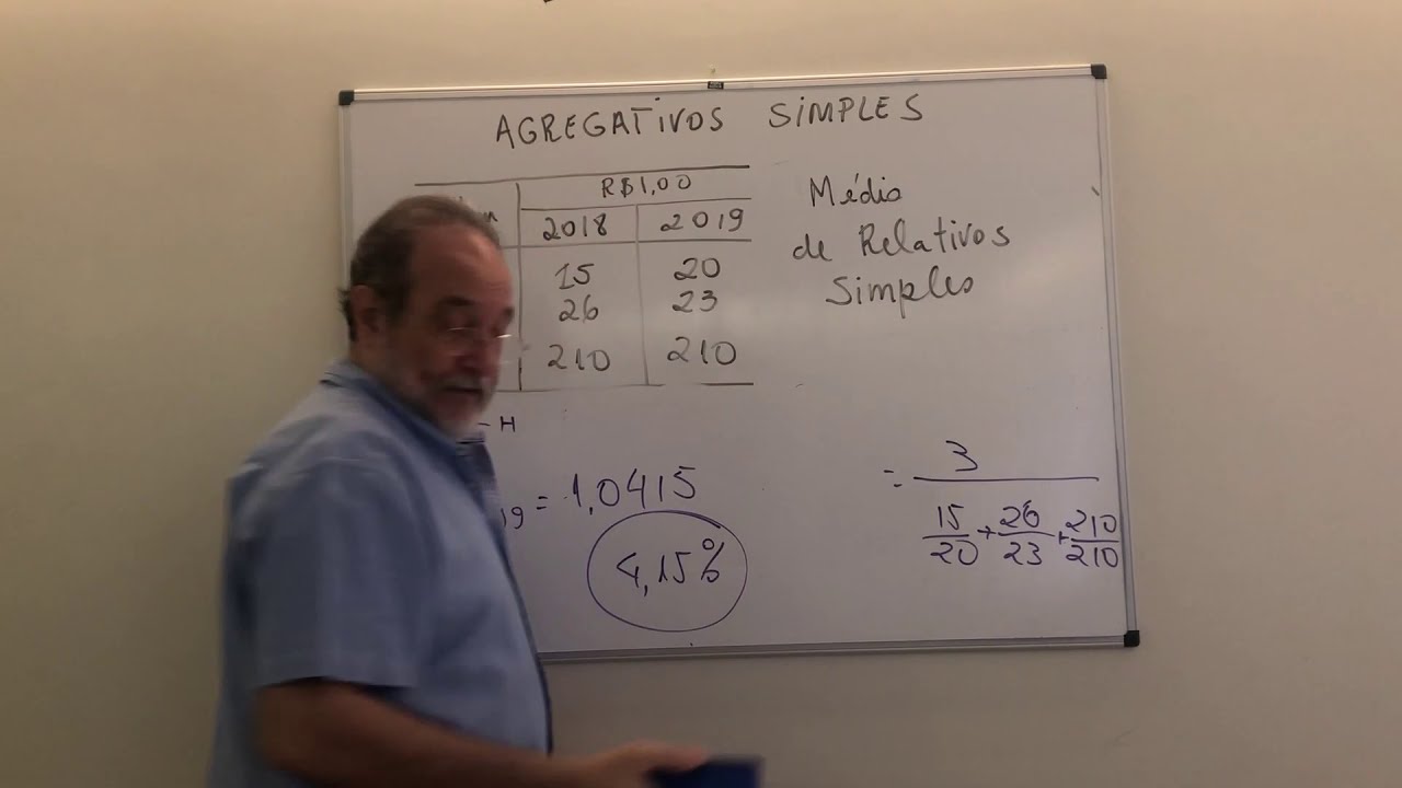 Índices Agregativos Simples