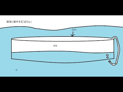 学校教育教員養成課程 日本の素朴でシンプルなプチ永久機関「巡りん（めぐりん）」僕こと西田篤史の一発芸