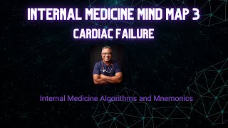 Mind Map 3 : Cardiac Failure