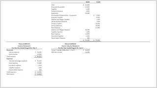 How to Prepare Financial Statements from Adjusted Trial Balance Accounting Principles