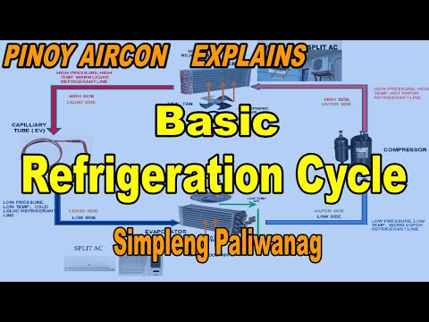 Basic Refrigeration Cycle Tagalog — Simpleng Paliwanag (MDG TECHNI SERV)