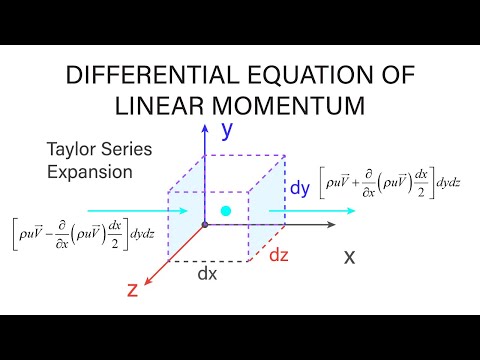 Introductory Fluid Mechanics L12 p6 - Differential Equation of Linear Momentum