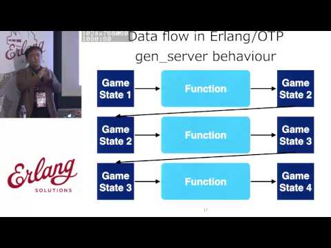 Erlang Factory 2014 -- Star Trek: revisited in Lua and Erlang