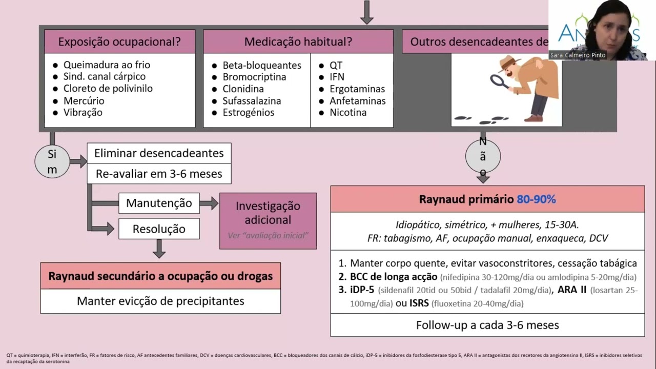 Poster - Síndrome de Raynaud - Algoritmo de diagnóstico no CS