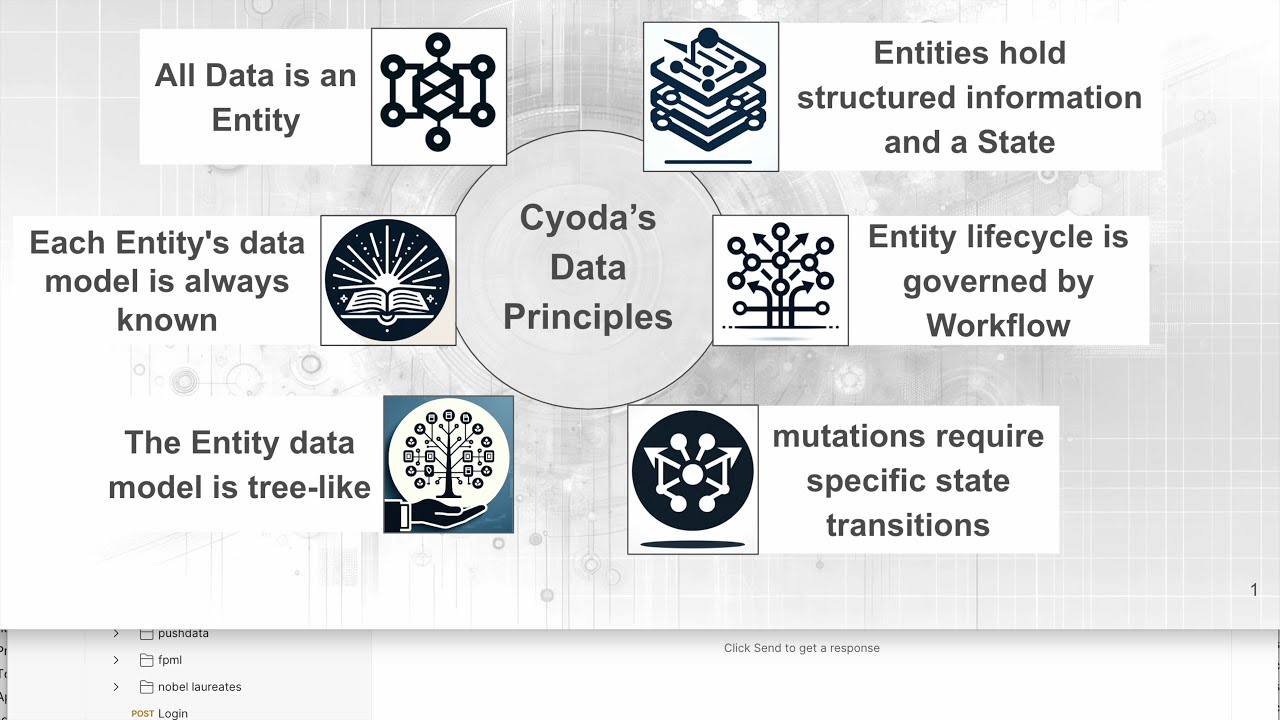 Exploring the Entity Database Functionality
