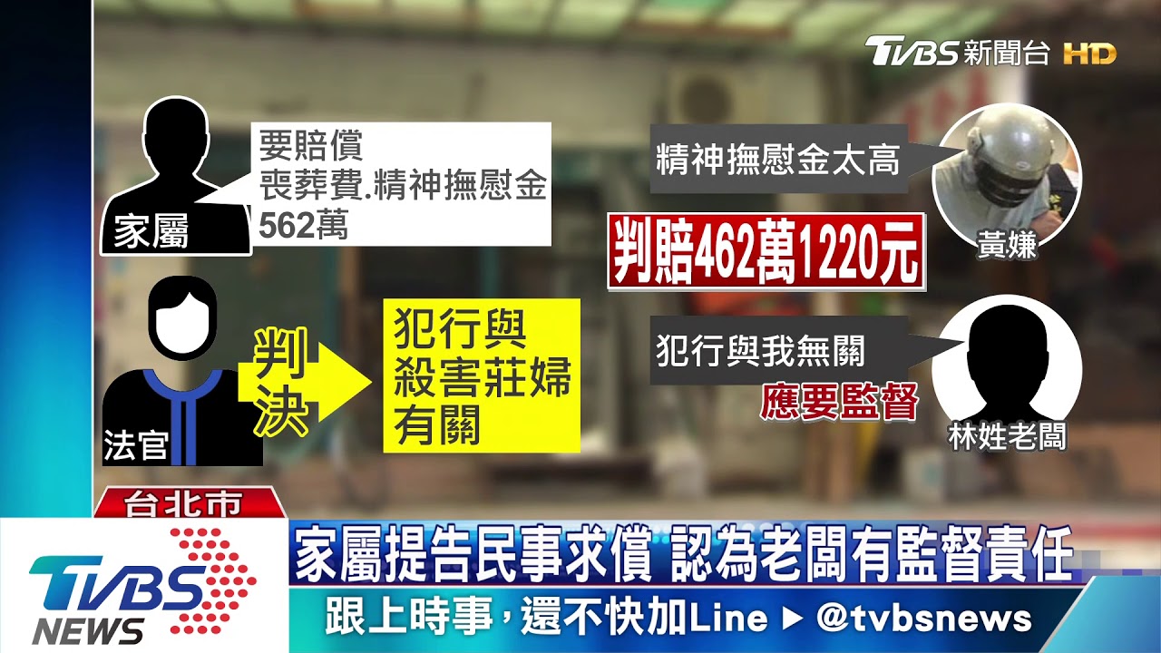 連帶賠462萬!水電工殺婦案 老闆一起賠