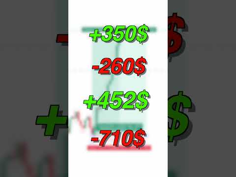 20If you wanna have CONSISTENT PROFITS you gotta check this out #forexlive #forex
