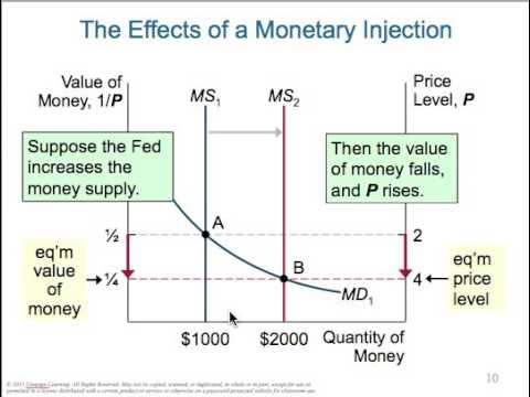 Geldmengenwachstum und Inflation