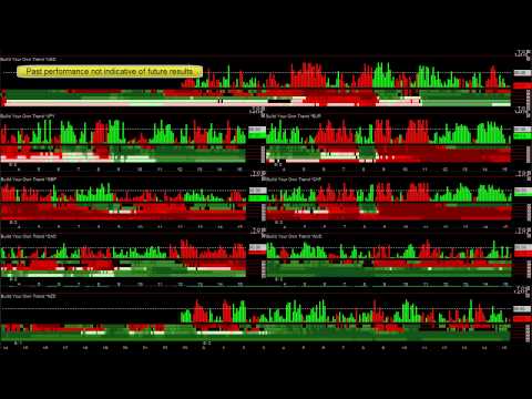 3 Step Easy Forex Trading System - August 2, 2012