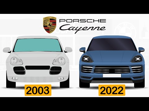 Evolution of Porsche Cayenne [2003-2022]