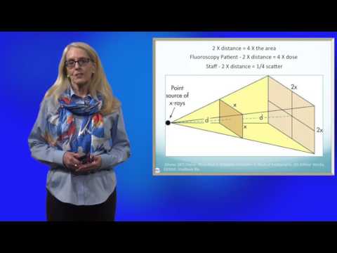 Fluoro Inverse Square Law