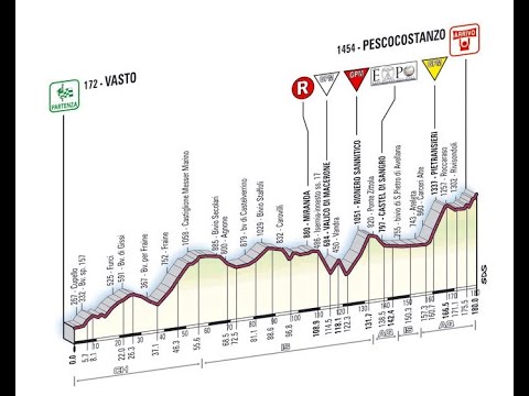 Giro d'Italia 2008 7a tappa Vasto-Pescocostanzo (180 km)