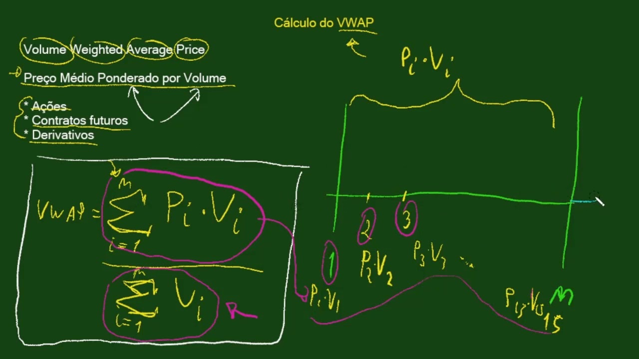 Cálculo do VWAP - Preço Ponderado pelo Volume