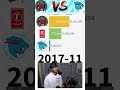 MrBeast vs PewDiePie vs T-Series #youtube #shorts #mrbeast