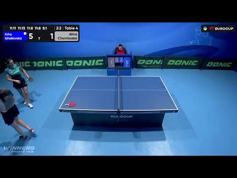 19:15 Inha Izhakovska - Alina Cherniavska 08.07.2023 TT Euro.Cup Women Ukraine Master. TABLE 4