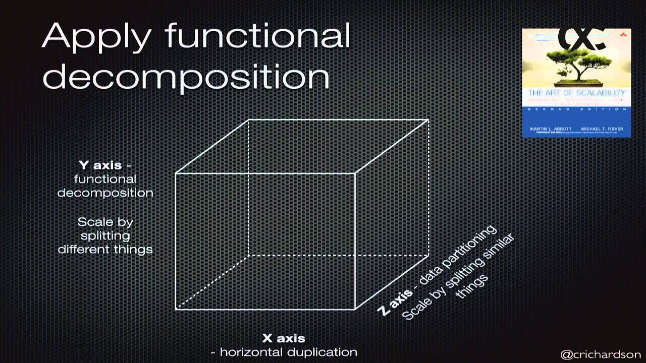 Pyspark для чего. Geany среда разработки. Logical studies. Richardson microservices patterns. Function apply.