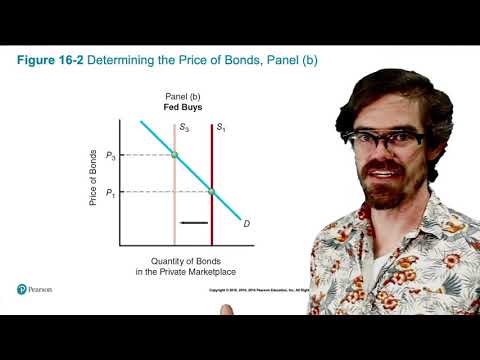 Chapter 16.2 - How the Fed Influences Interest Rates