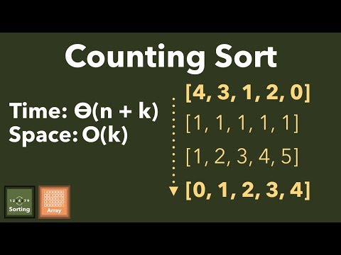 Counting Sort: An Exploration of Sorting Special Input In Linear Time Video