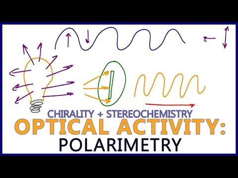 Polarimetry - Intro to Optical Activity in Stereochemistry