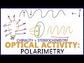 Polarimetry Intro To Optical Activity In Stereochemistry